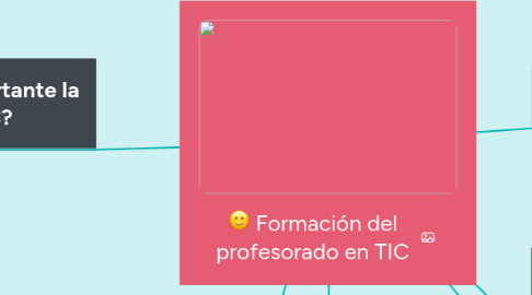 Mind Map: Formación del profesorado en TIC