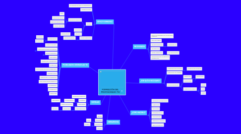 Mind Map: FORMACIÓN DEL  PROFESORADO TIC