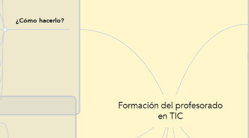 Mind Map: Formación del profesorado en TIC