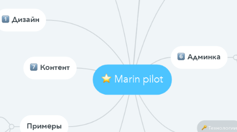 Mind Map: Marin pilot