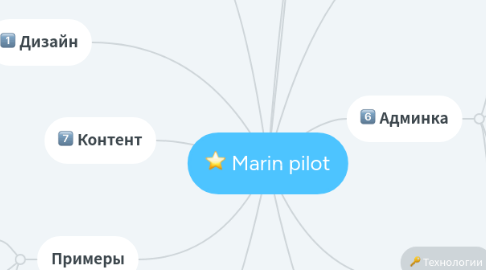 Mind Map: Marin pilot