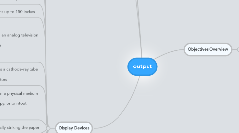 Mind Map: output