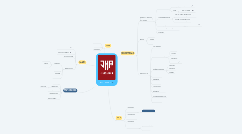 Mind Map: AUTO MKT