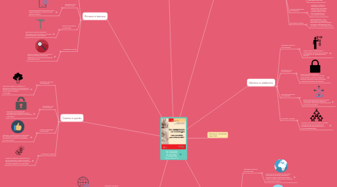 Mind Map: Cartilla 30 M.E.N. Ser competente en tecnología: ¡una necesidad para el desarrollo!