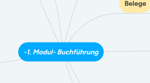 Mind Map: -1. Modul- Buchführung