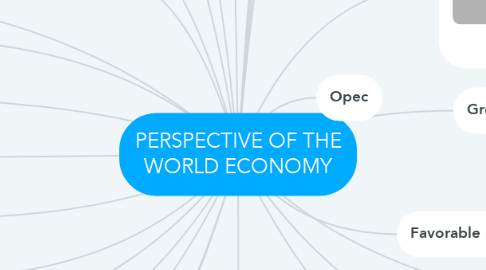 Mind Map: PERSPECTIVE OF THE WORLD ECONOMY