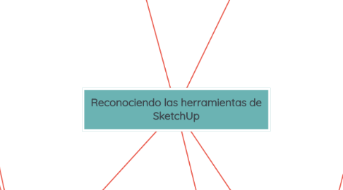 Mind Map: Reconociendo las herramientas de SketchUp