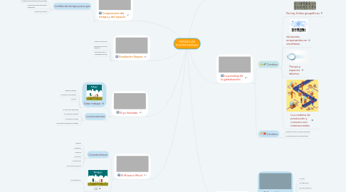 Mind Map: PARADOJAS POSTMODERNAS