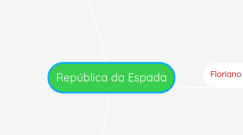 Mind Map: República da Espada