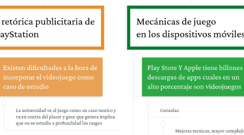 Mind Map: Videojuegos y cultura visual