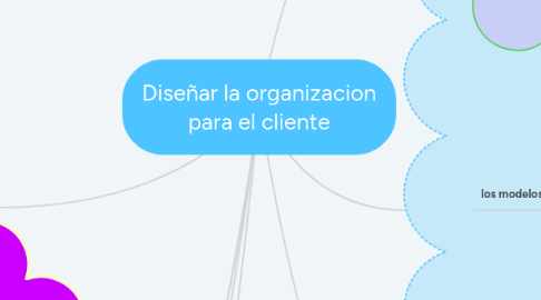 Mind Map: Diseñar la organizacion para el cliente