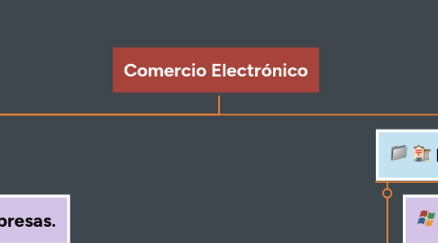 Mind Map: Comercio Electrónico