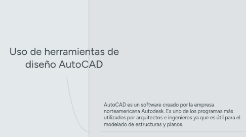 Mind Map: Uso de herramientas de diseño AutoCAD