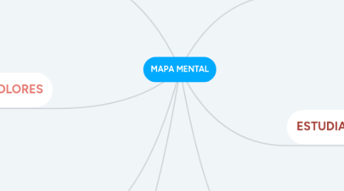 Mind Map: MAPA MENTAL