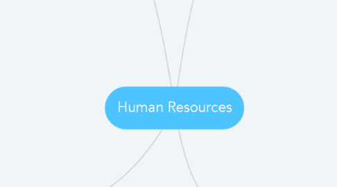 Mind Map: Human Resources