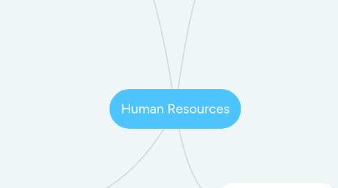 Mind Map: Human Resources