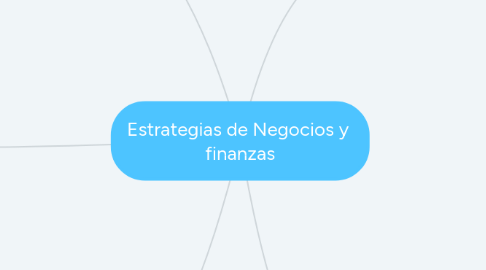 Mind Map: Estrategias de Negocios y finanzas