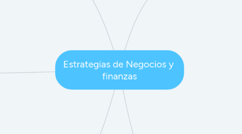 Mind Map: Estrategias de Negocios y  finanzas