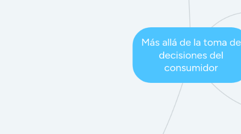 Mind Map: Más allá de la toma de decisiones del consumidor