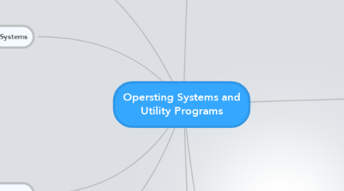 Mind Map: Opersting Systems and Utility Programs