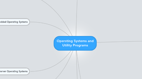 Mind Map: Opersting Systems and Utility Programs