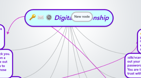 Mind Map: Digital Citizenship