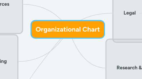 Mind Map: Organizational Chart