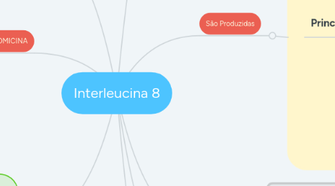 Mind Map: Interleucina 8