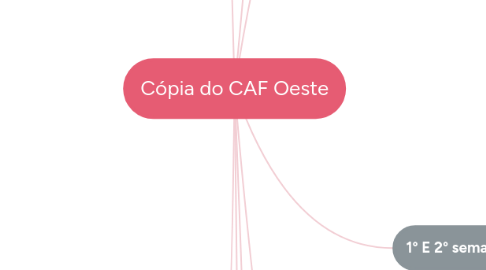 Mind Map: Cópia do CAF Oeste