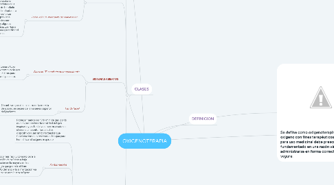 Mind Map: OXIGENOTERAPIA
