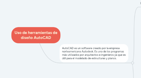 Mind Map: Uso de herramientas de diseño AutoCAD