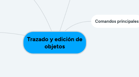 Mind Map: Trazado y edición de objetos