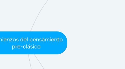 Mind Map: Comienzos del pensamiento pre-clásico