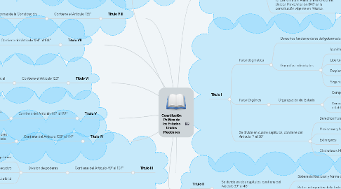 Mind Map: Constitución Política de los Estados Unidos Mexicanos