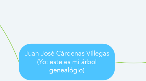 Mind Map: Juan José Cárdenas Villegas (Yo: este es mi árbol genealógio)