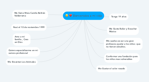 Mind Map: Bienvenidos a mi vida