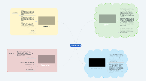 Mind Map: Imagen Corporativa