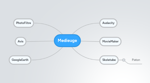 Mind Map: Medieuge