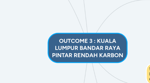 Mind Map: OUTCOME 3 : KUALA LUMPUR BANDAR RAYA PINTAR RENDAH KARBON