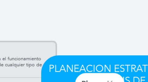 Mind Map: PLANEACION ESTRATÉGICA Y ANÁLISIS DE VULNERABILIDAD