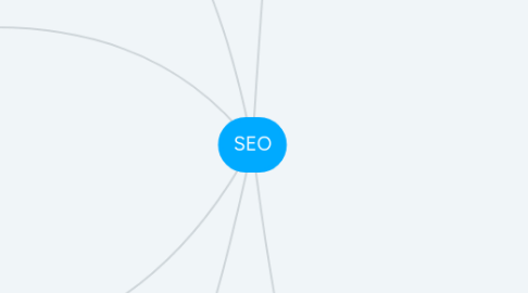 Mind Map: SEO