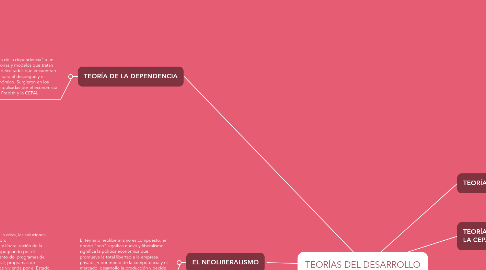 Mind Map: TEORÍAS DEL DESARROLLO