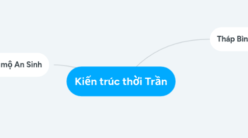 Mind Map: Kiến trúc thời Trần