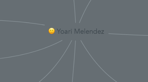 Mind Map: Yoari Melendez