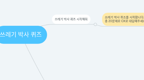 Mind Map: 쓰레기 박사 퀴즈