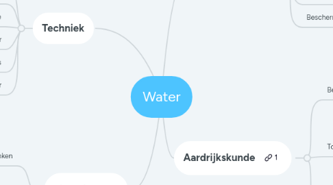 Mind Map: Water