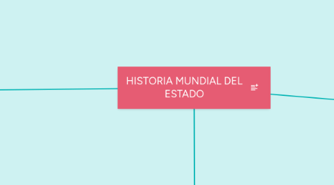 Mind Map: HISTORIA MUNDIAL DEL ESTADO