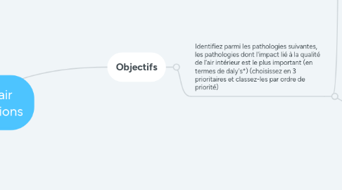 Mind Map: 02 Indoor air multiexpositions