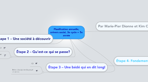 Mind Map: Planification annuelle, univers social, 3e cycle-> 5e année