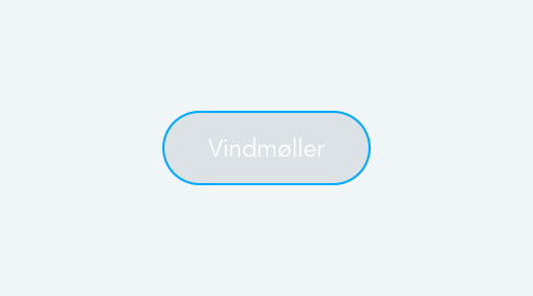 Mind Map: Vindmøller